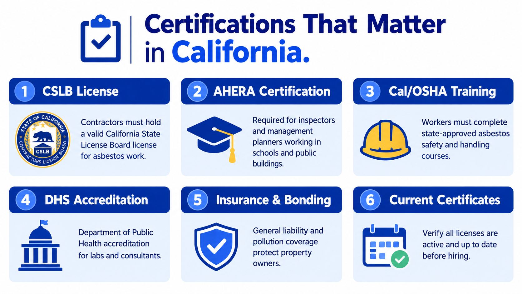 An infographic outlining six key certifications and requirements for professional asbestos removal services in California.