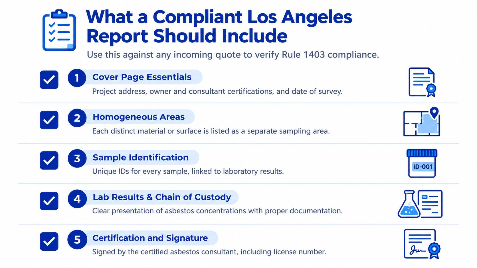 A checklist infographic outlining the five essential requirements for a compliant asbestos survey report in Los Angeles.