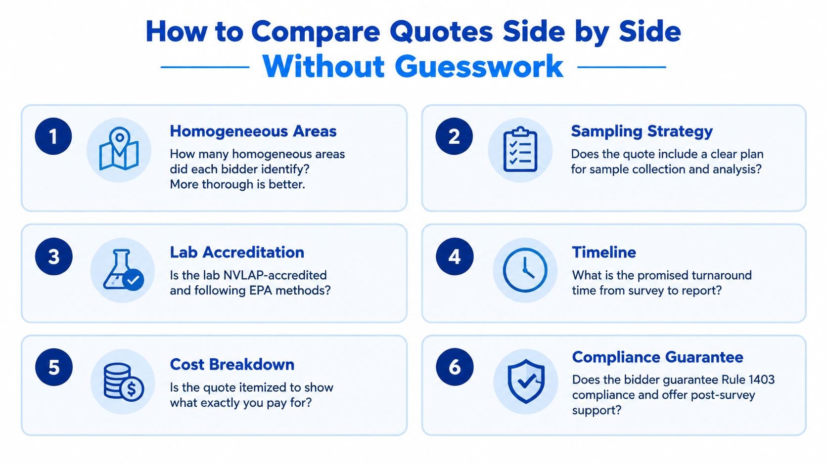A guide infographic with six steps for comparing professional quotes to ensure quality asbestos survey services.