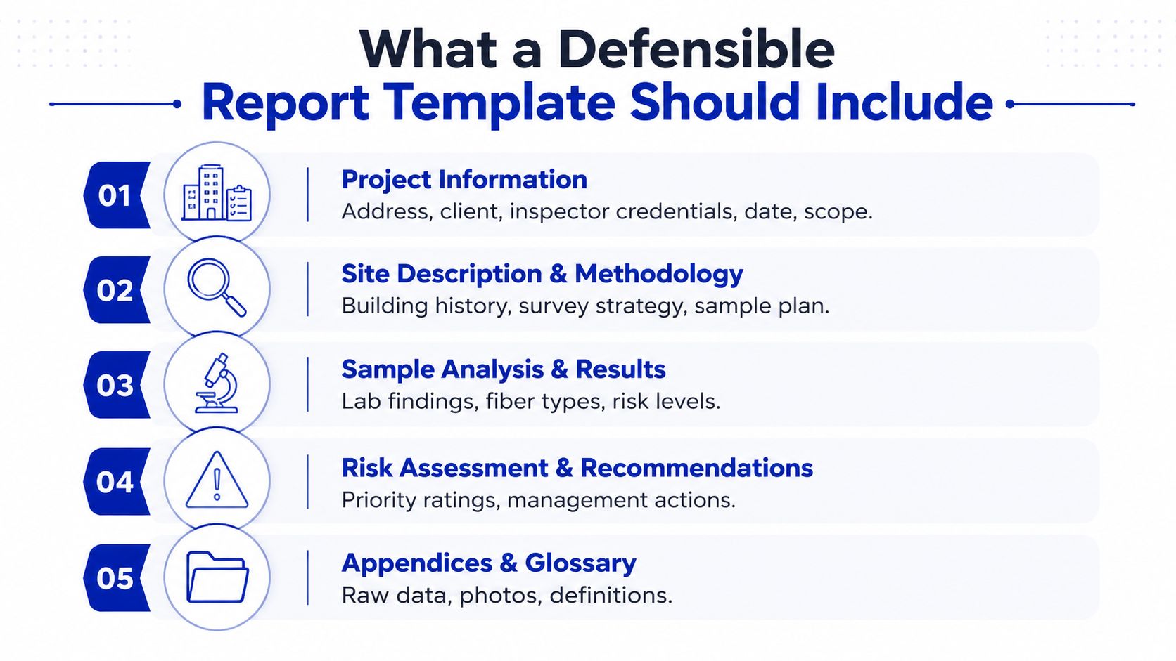 A template guide detailing the five essential components required for a comprehensive and defensible asbestos survey report.