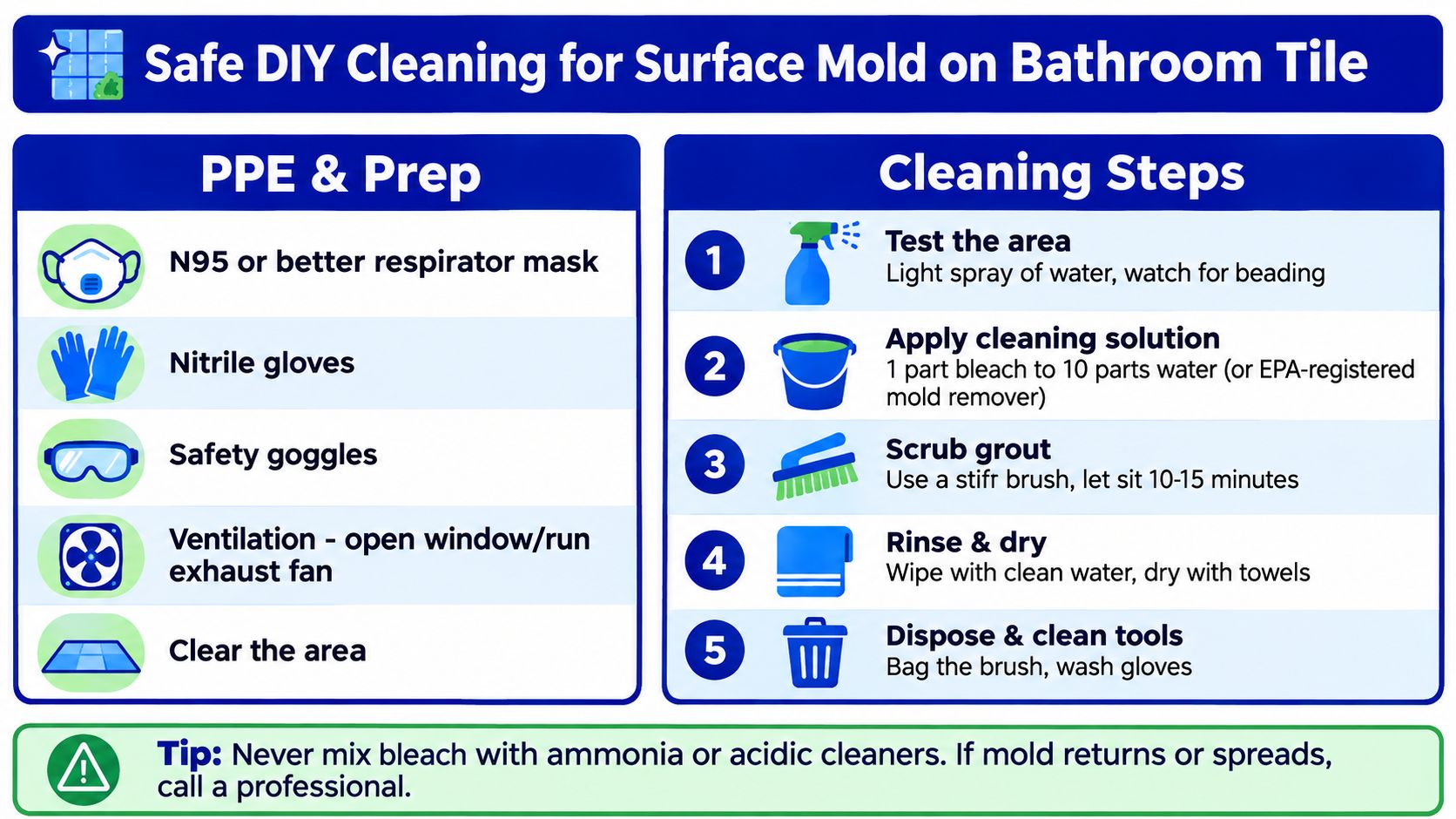 A safety infographic guide for cleaning surface mold from bathroom tiles using proper equipment and recommended steps.