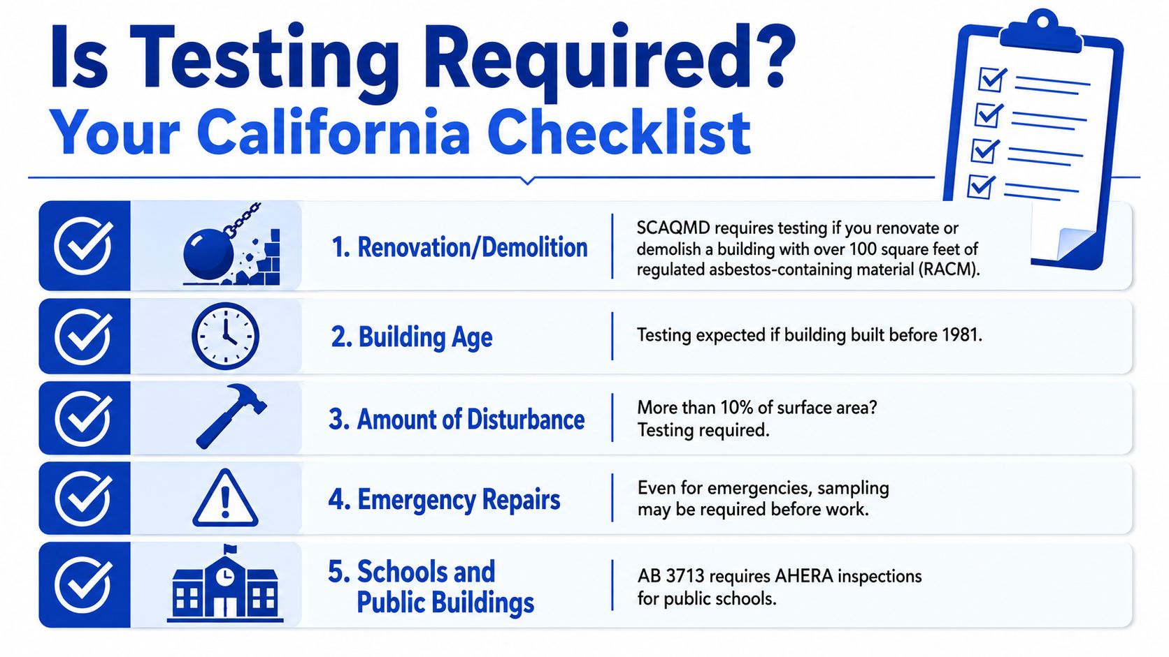 A checklist infographic outlining when asbestos testing is required for buildings in California.