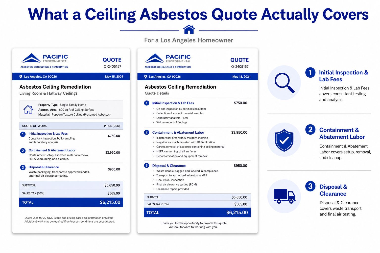 A detailed infographic showing a breakdown of costs for asbestos ceiling remediation services in Los Angeles.
