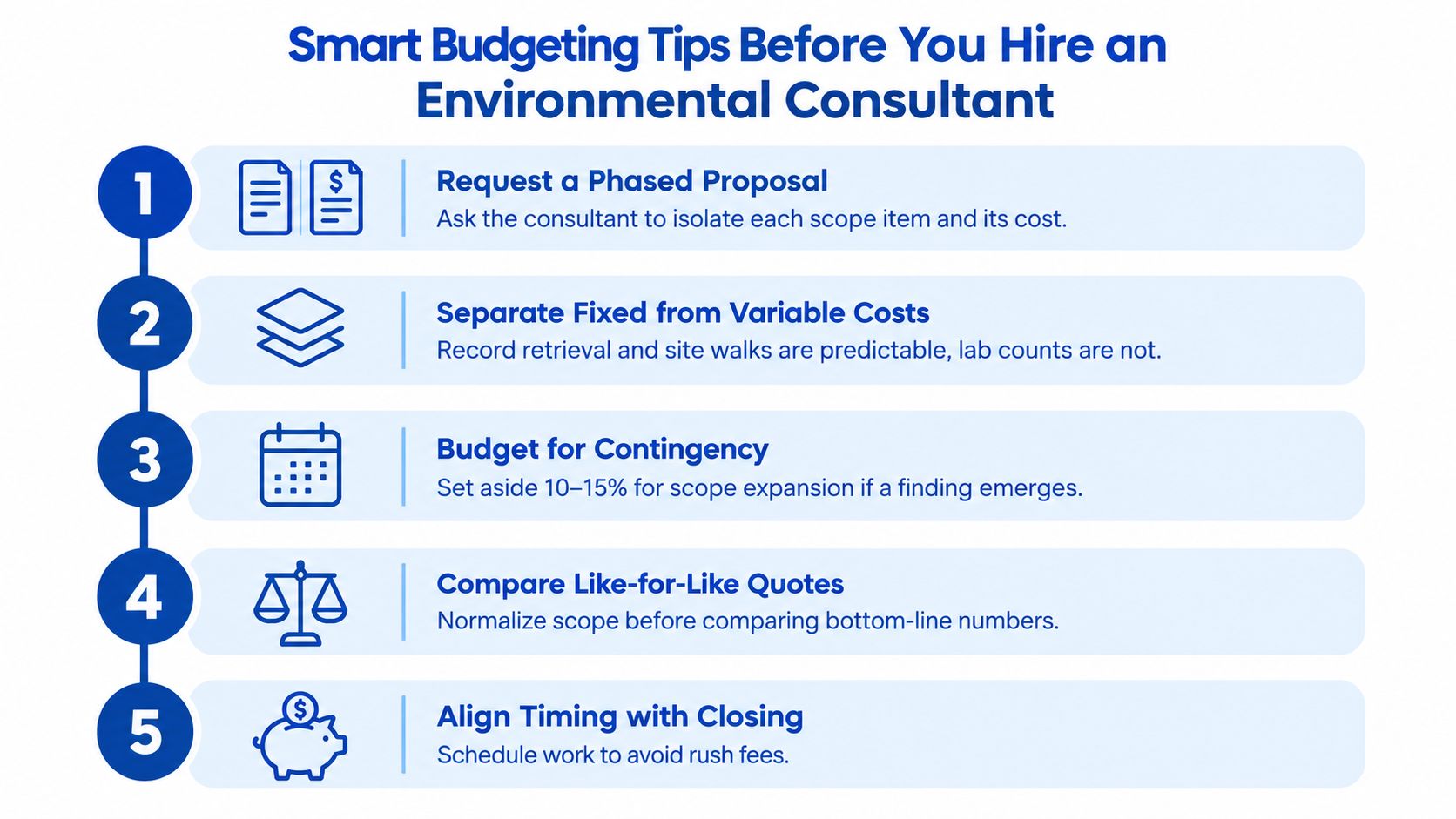 A five-step infographic showing smart budgeting tips when hiring an environmental consultant for property projects.