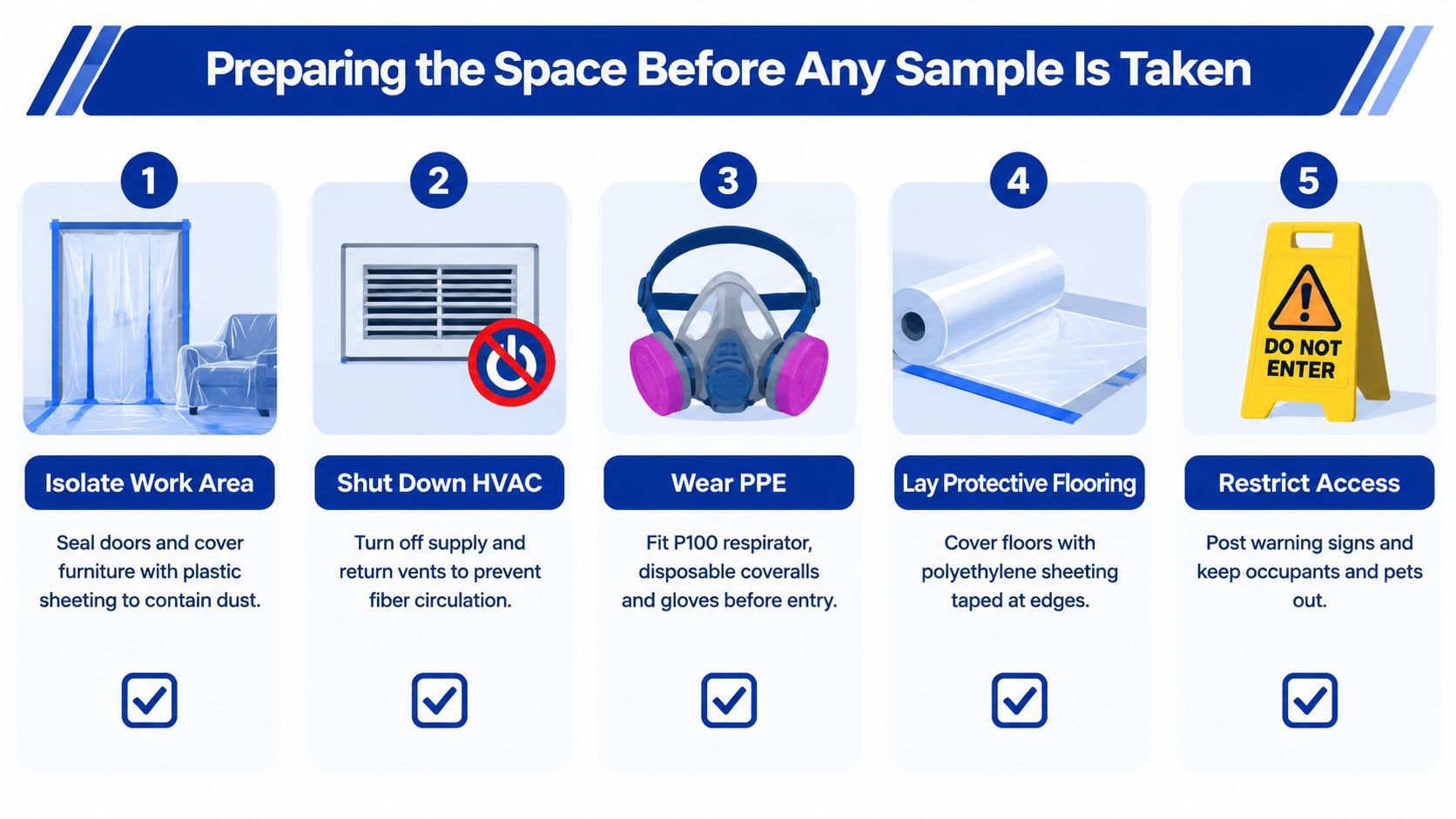 A five-step guide on how to prepare a room for asbestos sampling safely and effectively.