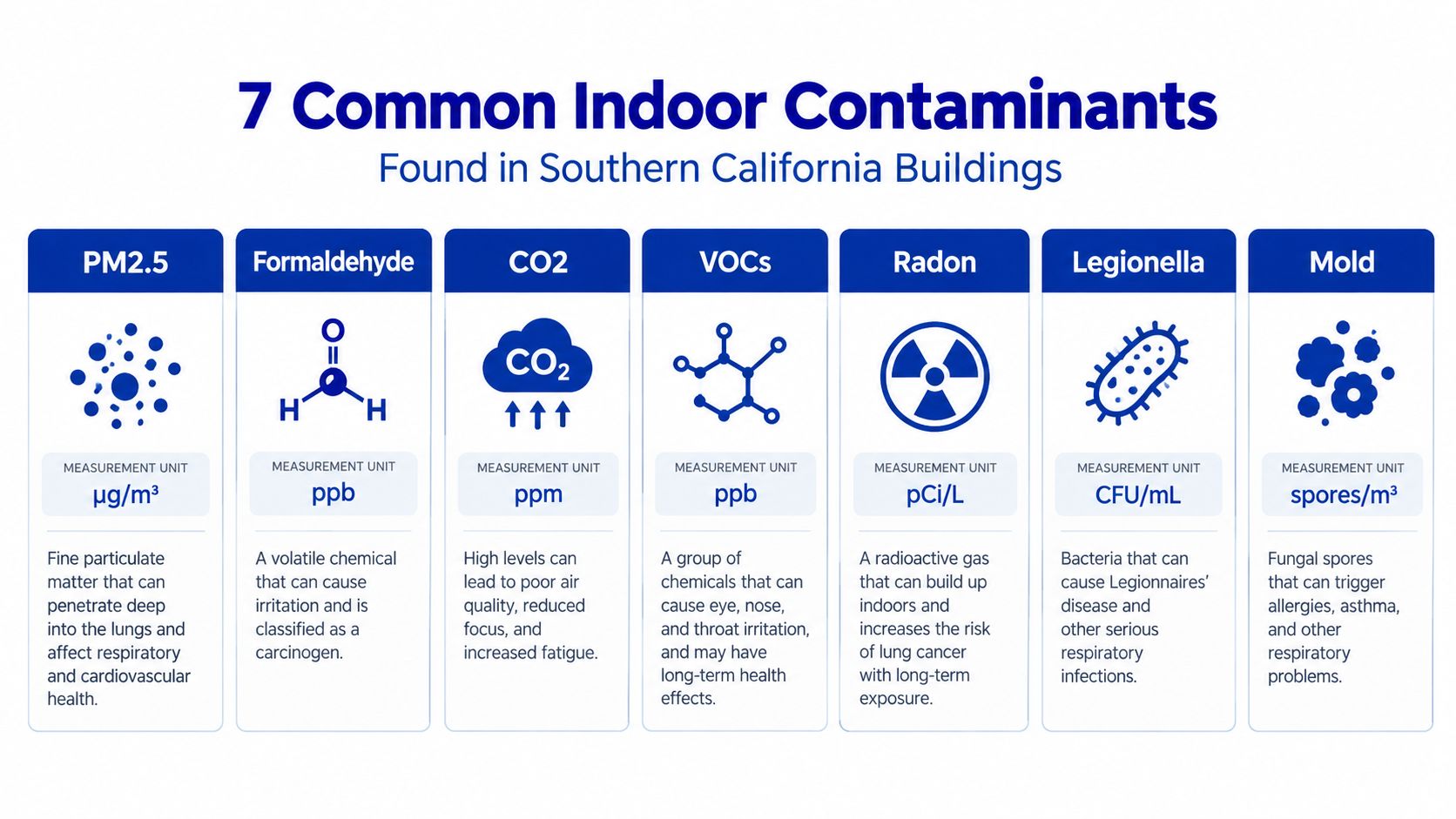 A chart illustrating seven common indoor air contaminants found in Southern California buildings, including their measurement units.