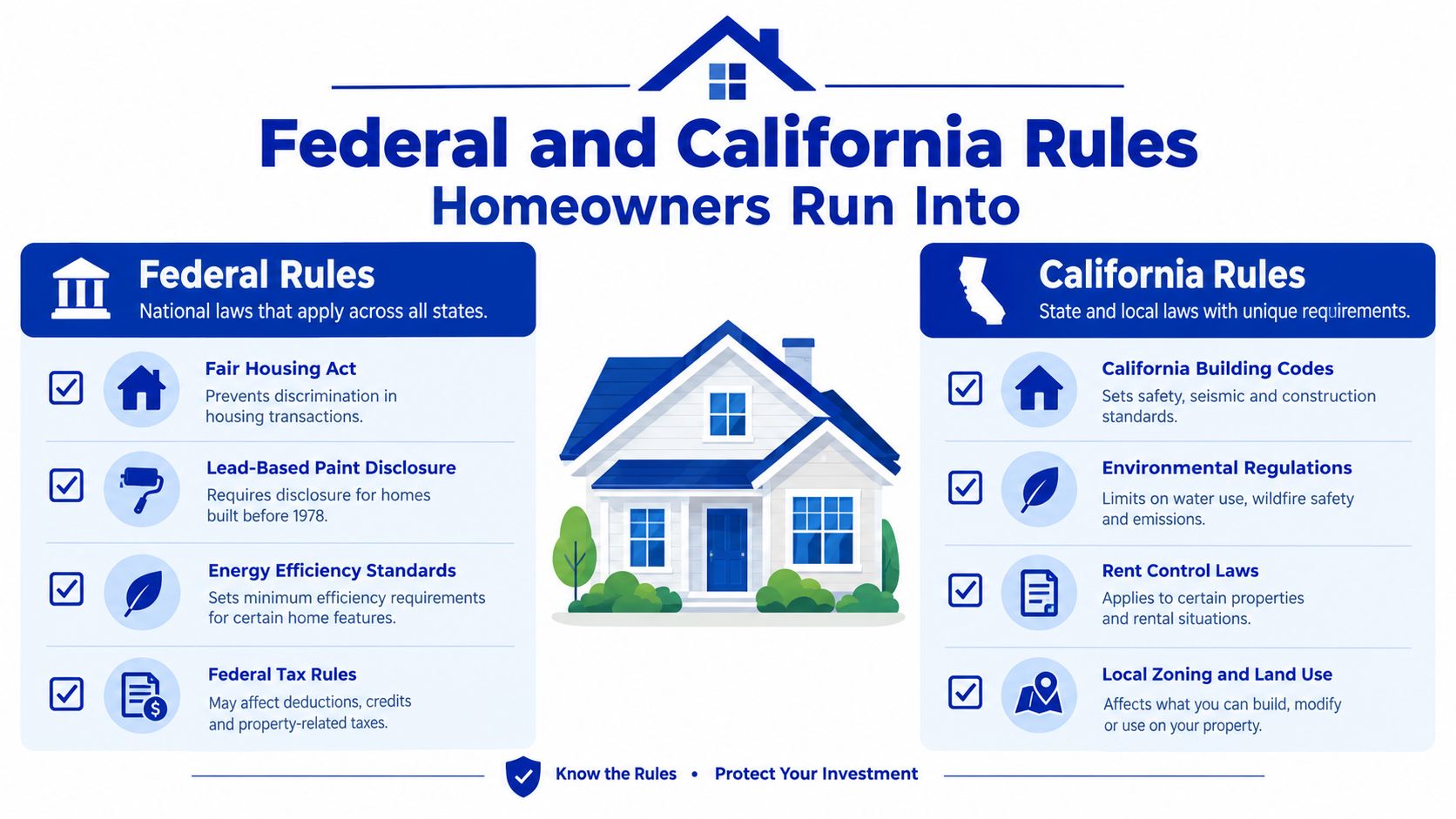 An infographic detailing federal and California state regulations for homeowners, covering fair housing, environmental standards, and zoning laws.