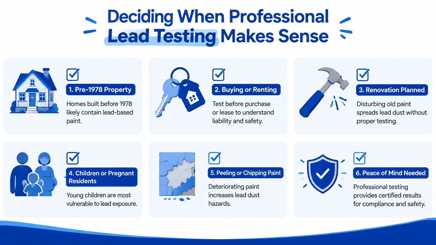 An infographic detailing six reasons why homeowners and tenants should consider professional lead testing services for their safety.