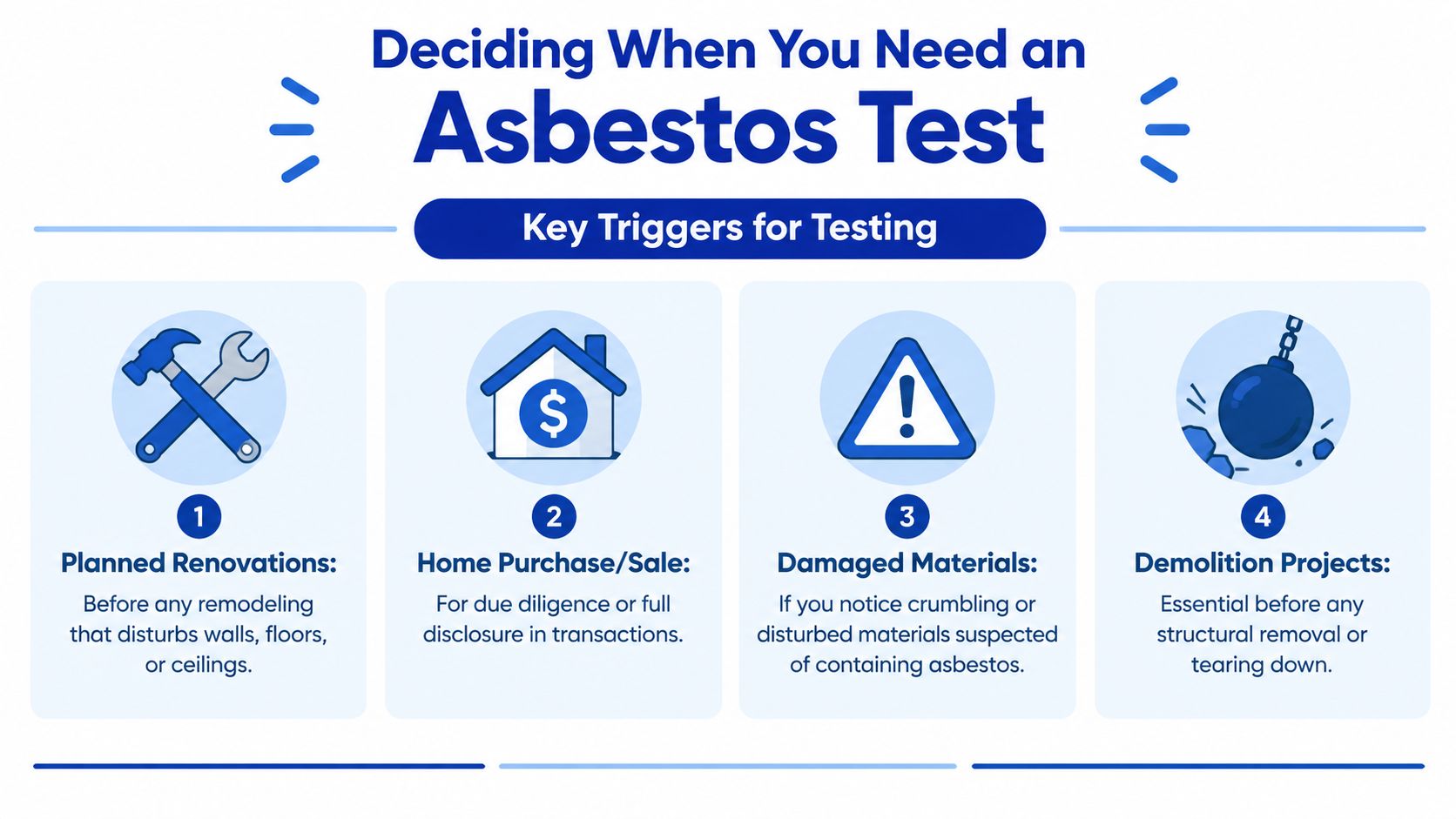 An infographic titled Deciding When You Need an Asbestos Test, listing four key triggers for professional testing.