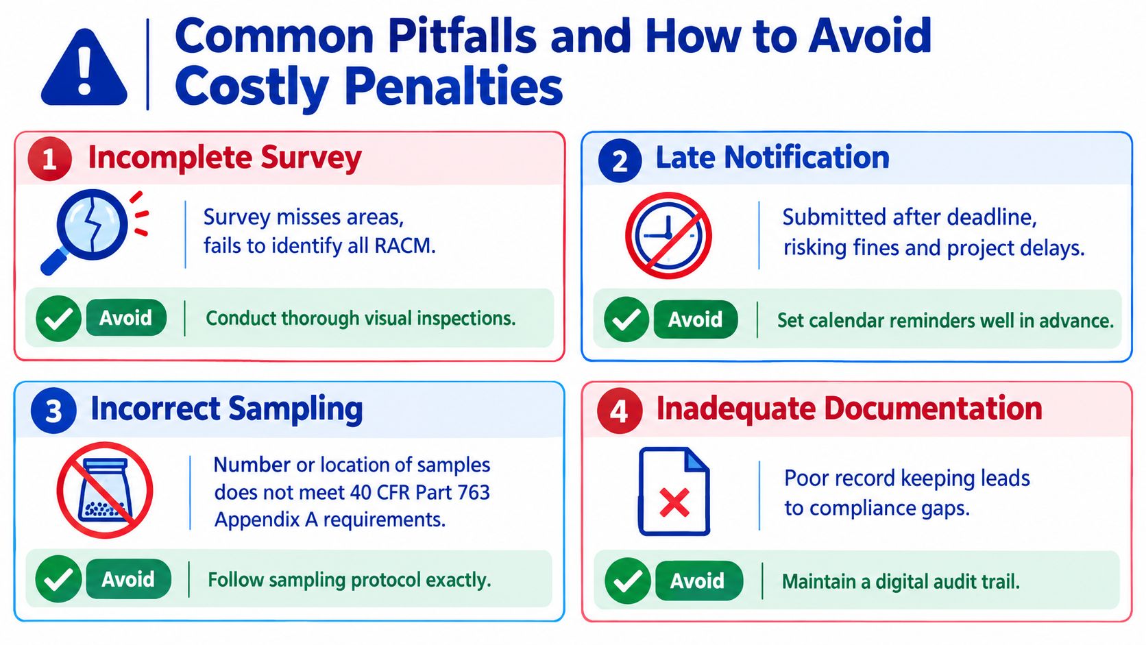 An infographic titled Common Pitfalls and How to Avoid Costly Penalties, listing four common regulatory compliance mistakes.