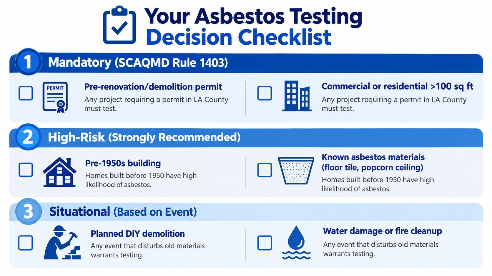 An infographic checklist guiding homeowners and contractors on when it is necessary to test for asbestos.