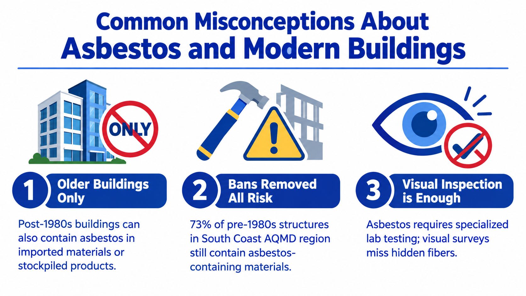 An infographic detailing common misconceptions about asbestos risks in modern and older building construction projects.