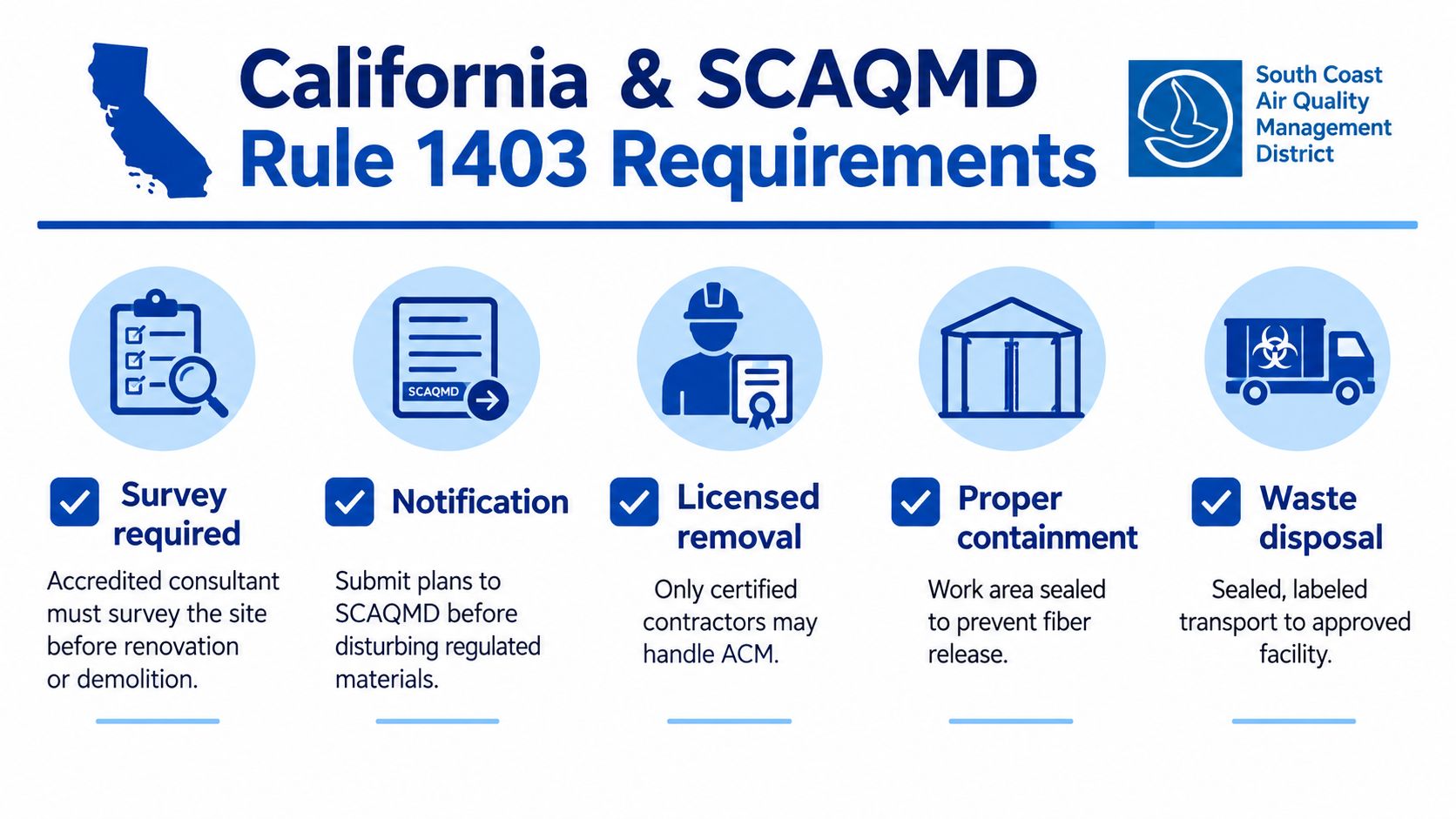 An infographic detailing the five essential compliance steps for California and SCAQMD Rule 1403 regarding asbestos abatement.