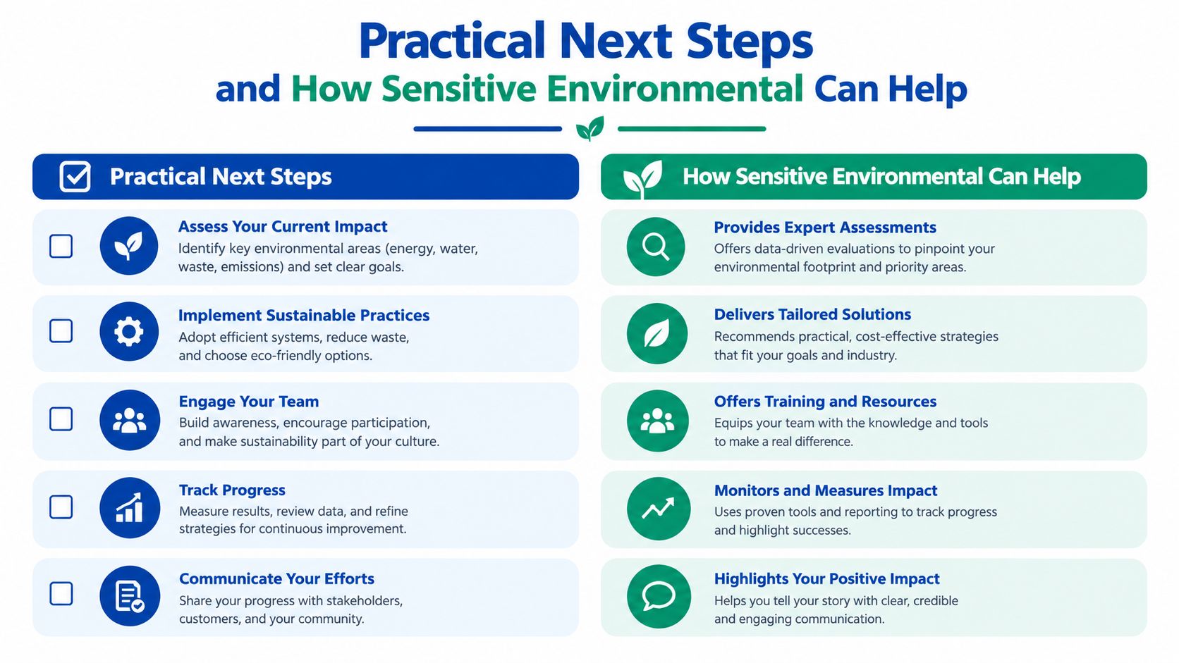 A chart comparing practical environmental steps for businesses with services offered by Sensitive Environmental to help.